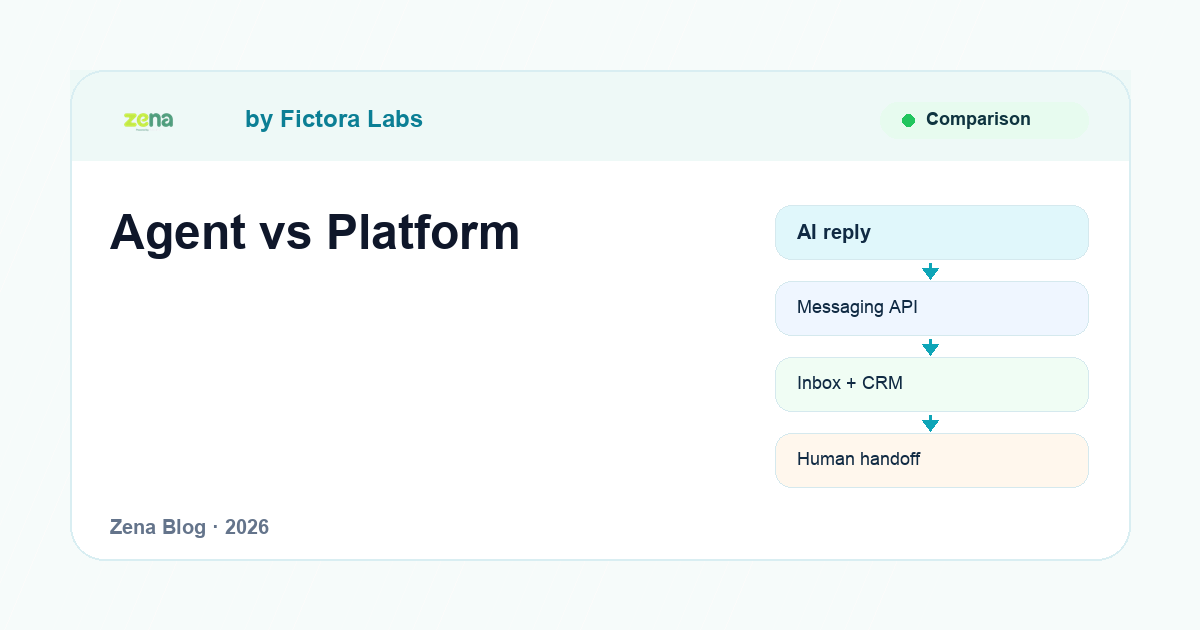 Zena editorial comparison of Meta Business Agent AI layer and WhatsApp Business Platform infrastructure layer