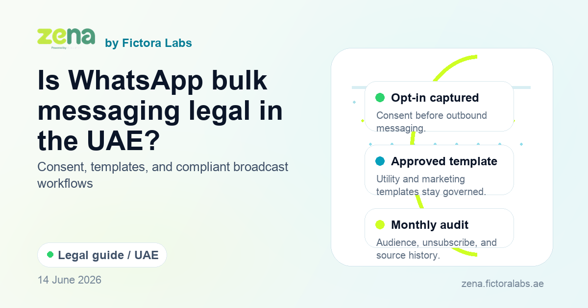Zena editorial graphic showing compliant WhatsApp broadcast messaging with opt-in, approved templates, and UAE legal checks