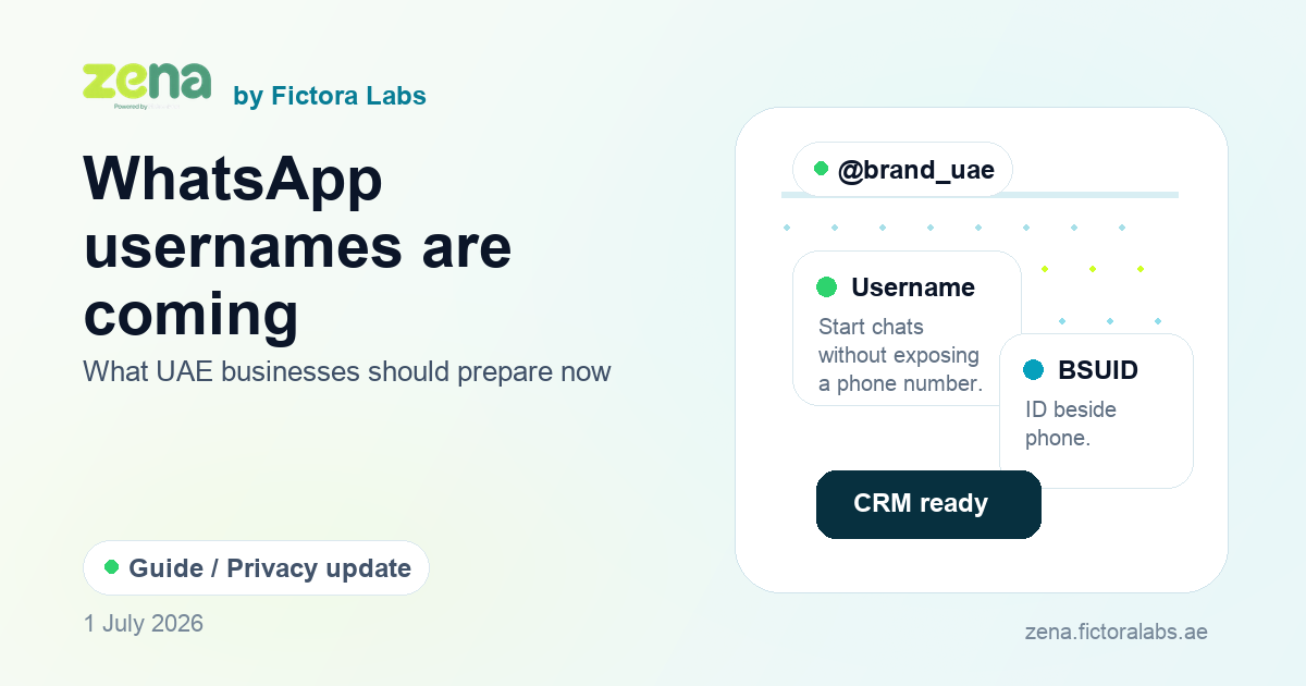 Zena editorial graphic showing WhatsApp usernames, BSUID identity, CRM matching, and UAE business preparation